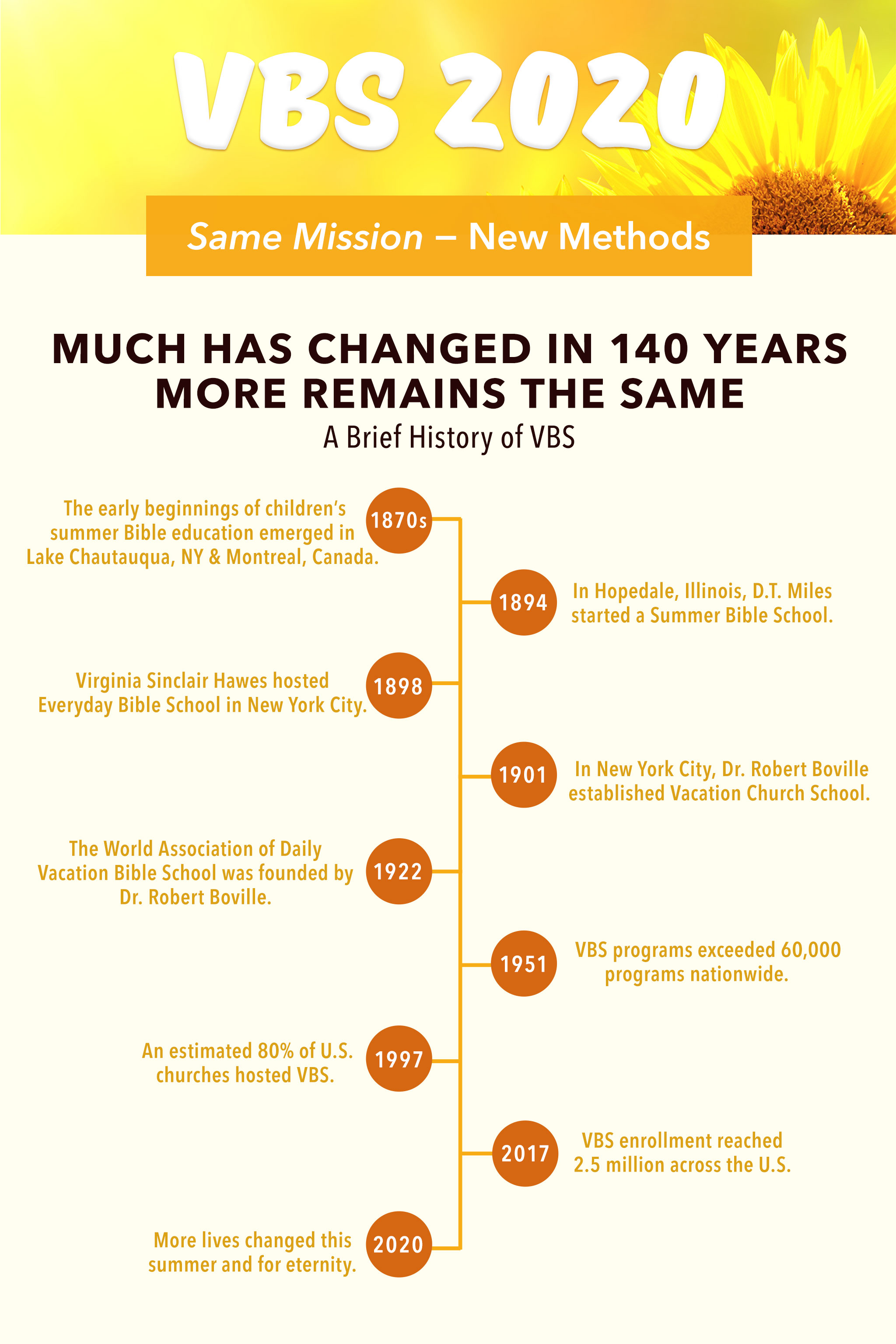 History of VBS: Summers with Jesus